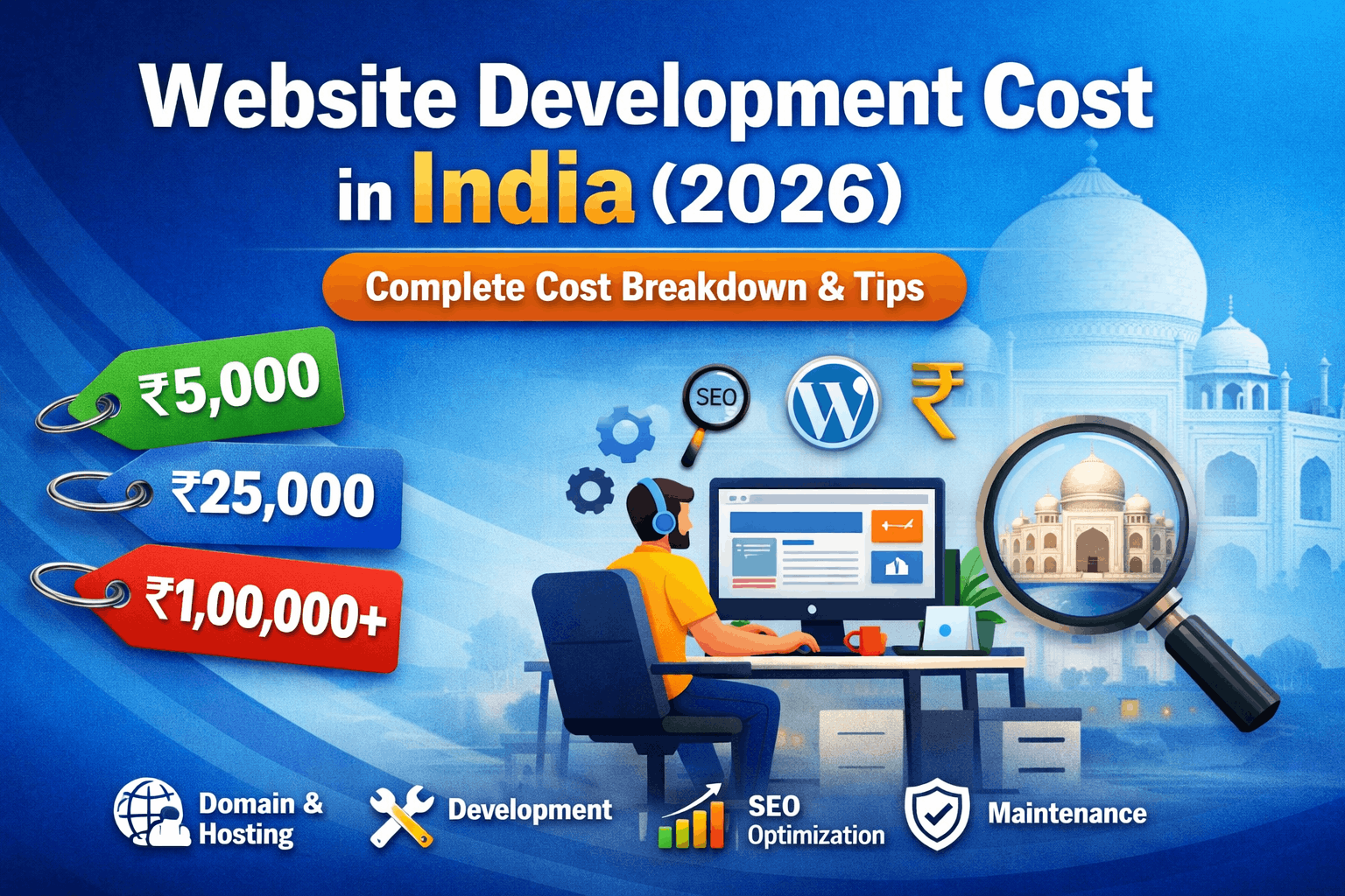 website-development-cost-india