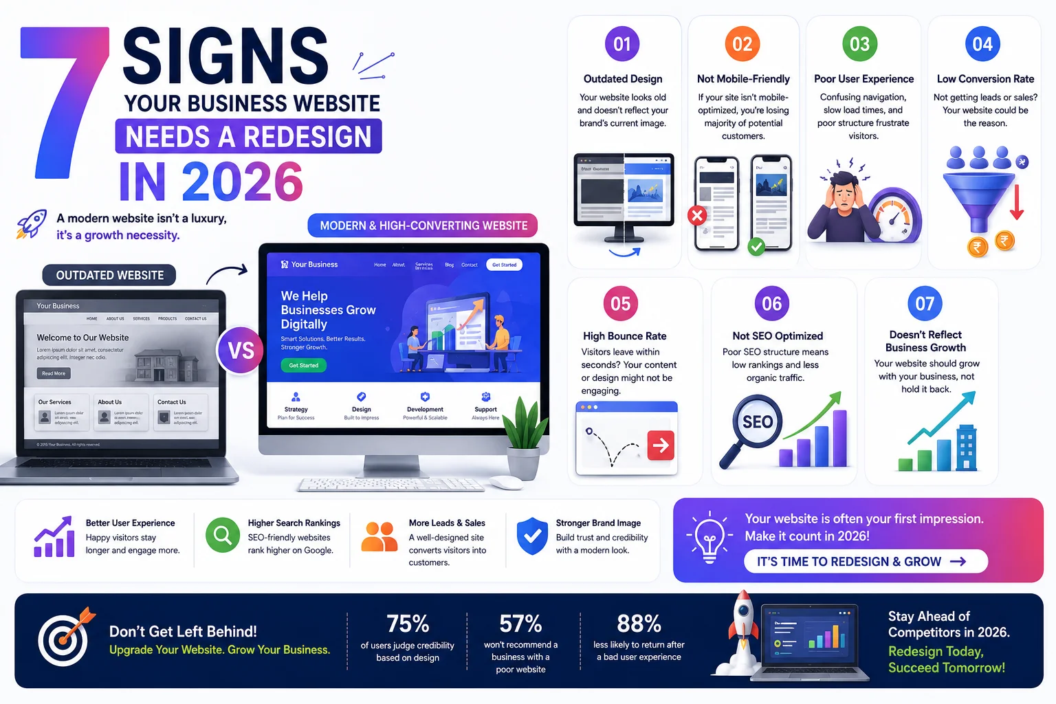 7-signs-your-business-website-needs-a-redesign-in-2026