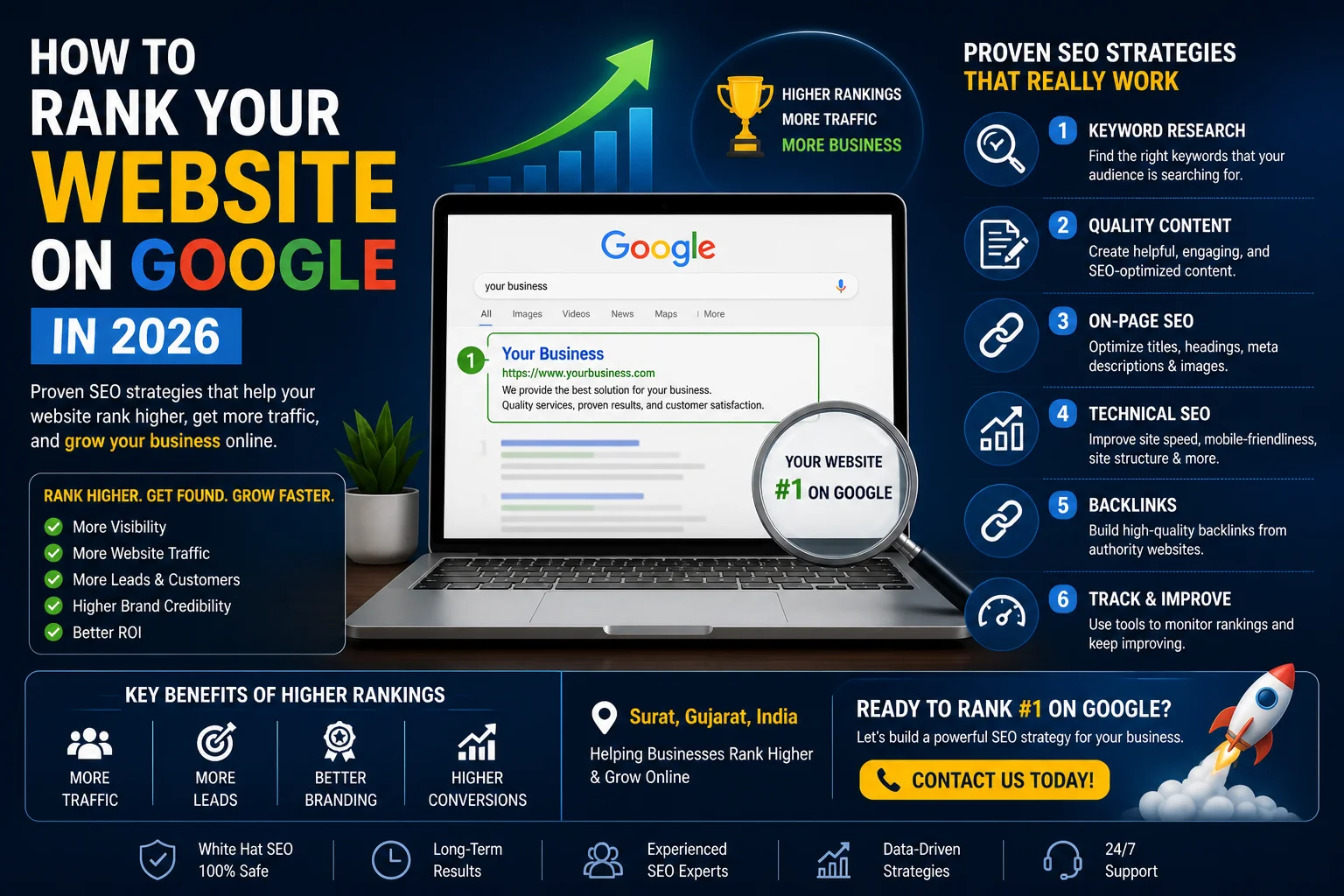 how-to-rank-website-google