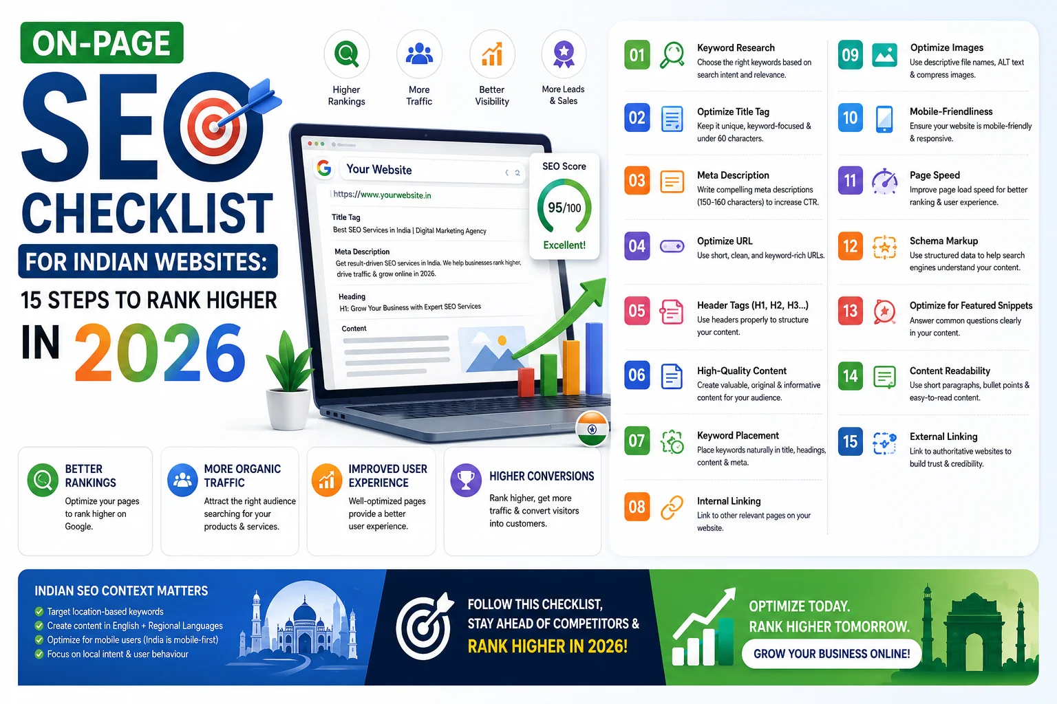 on-page-seo-checklist-india