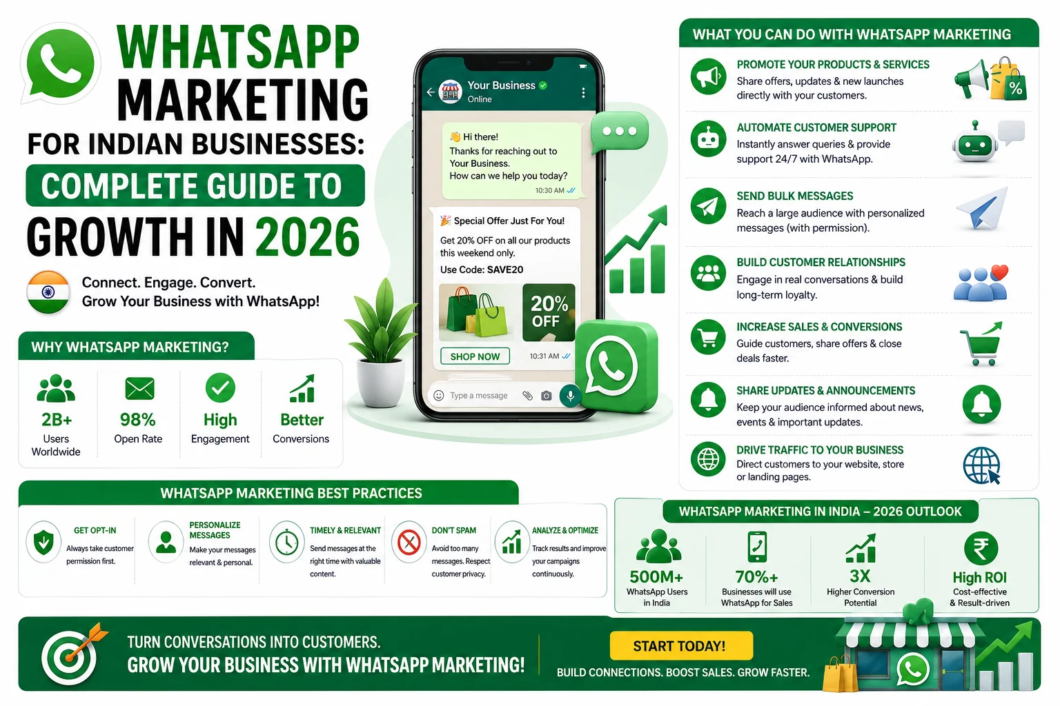 whatsapp-marketing-for-indian-businesses