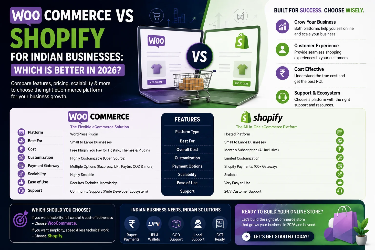 woocommerce-vs-shopify