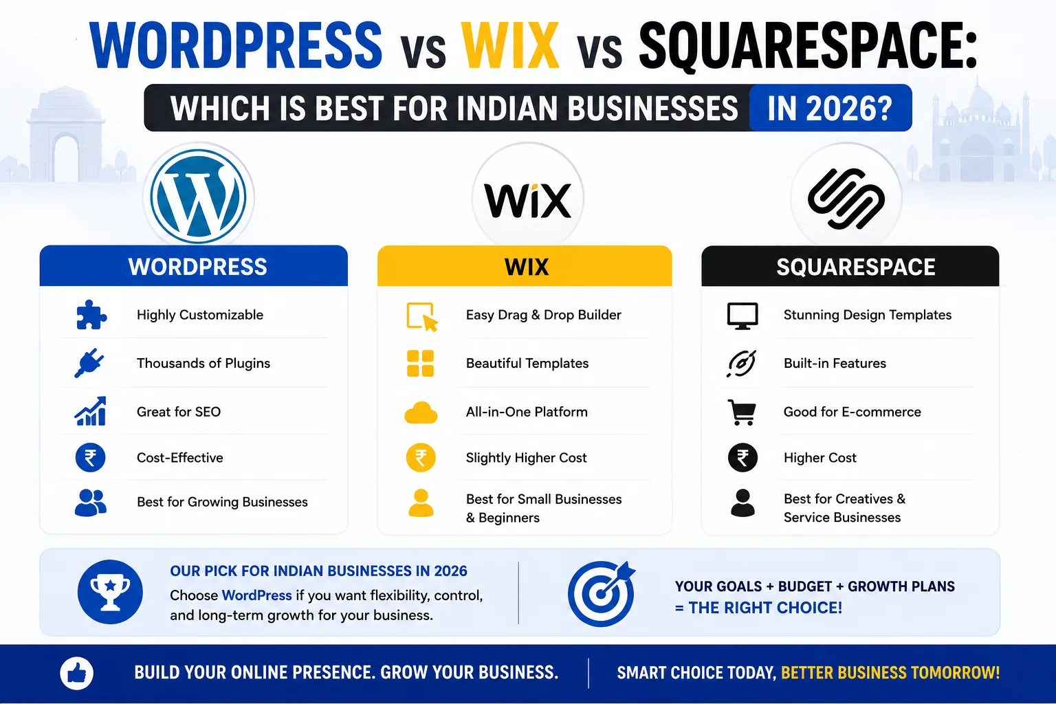 wordpress-vs-wix-vs-squarespace-india