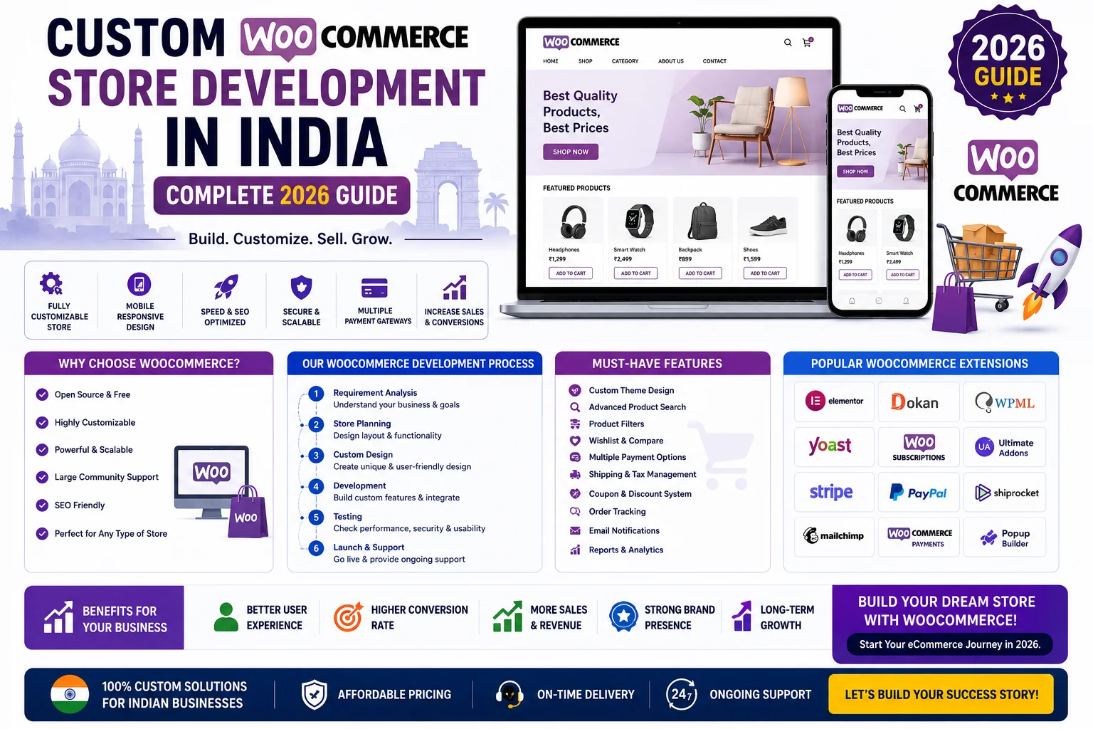 custom-woocommerce-store-development-india
