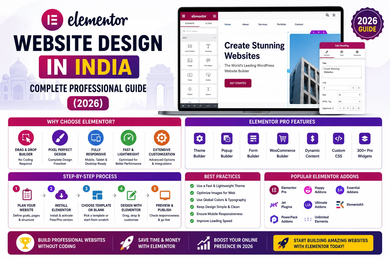 elementor-website-design-india
