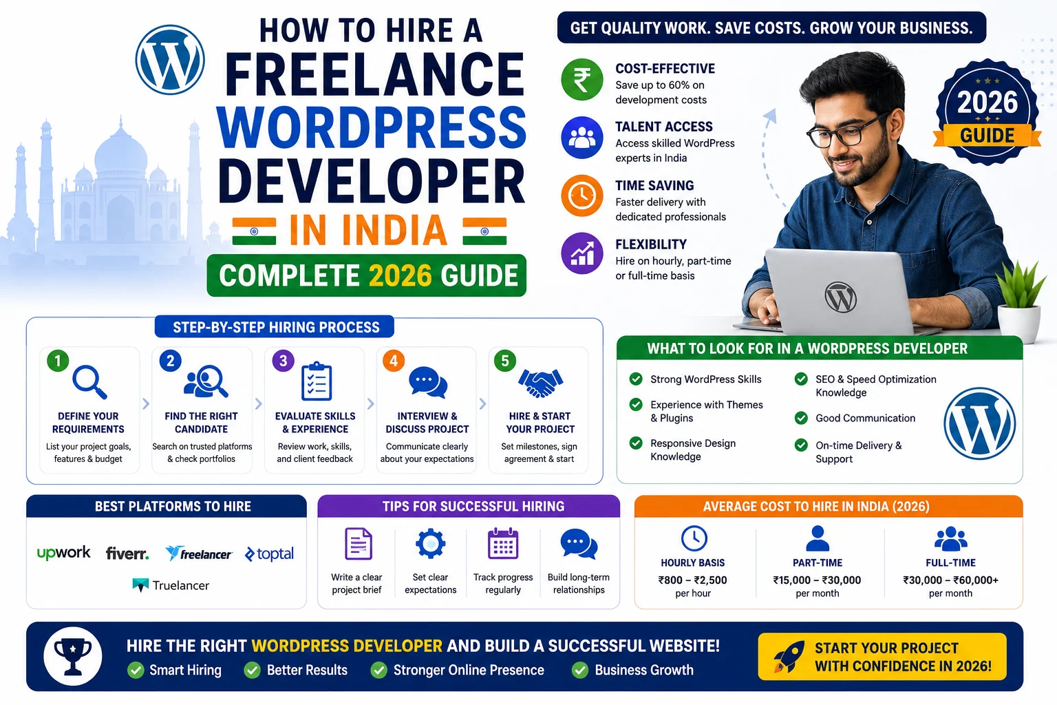 hire-freelance-wordpress-developer-india