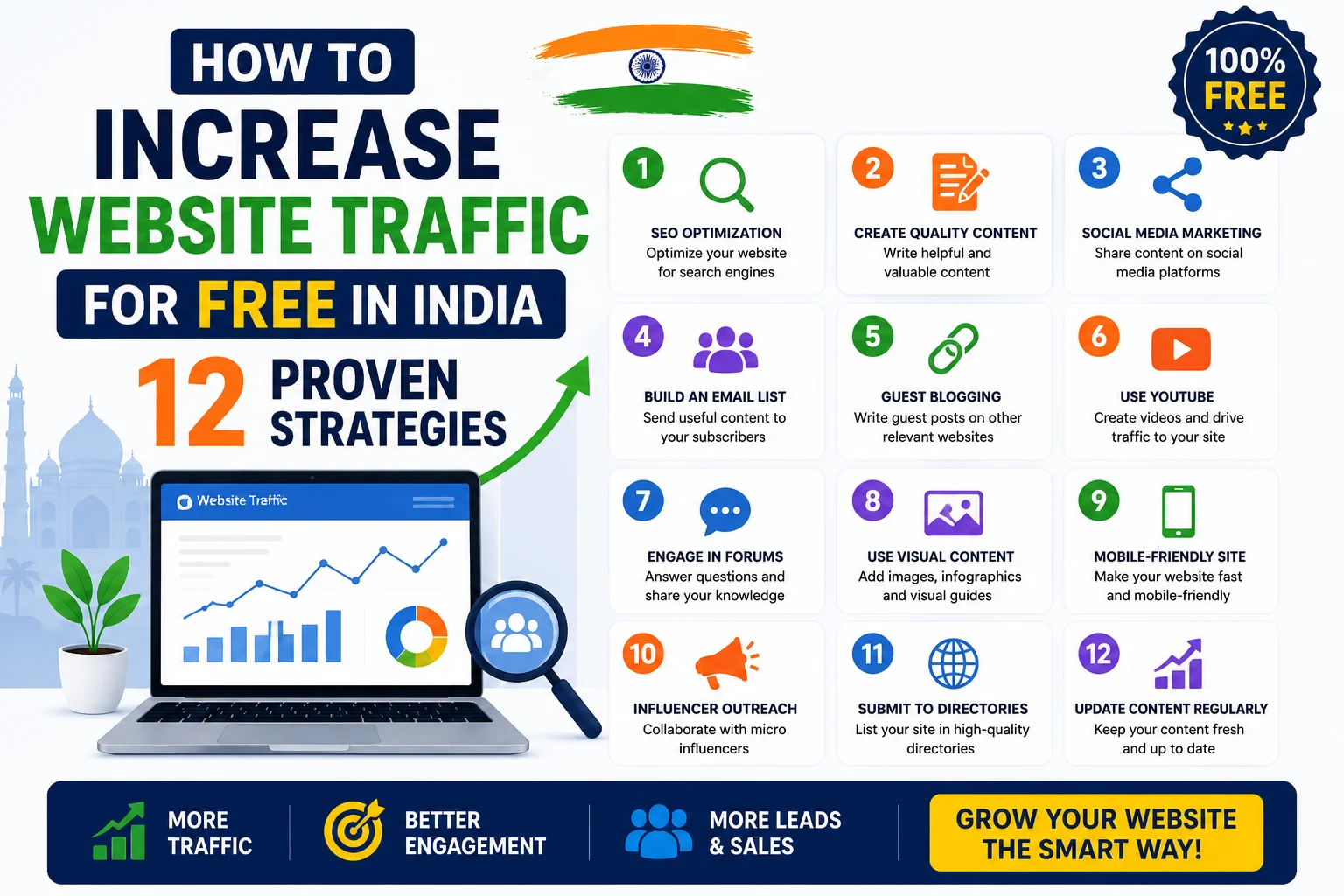 increase-website-traffic-free-india