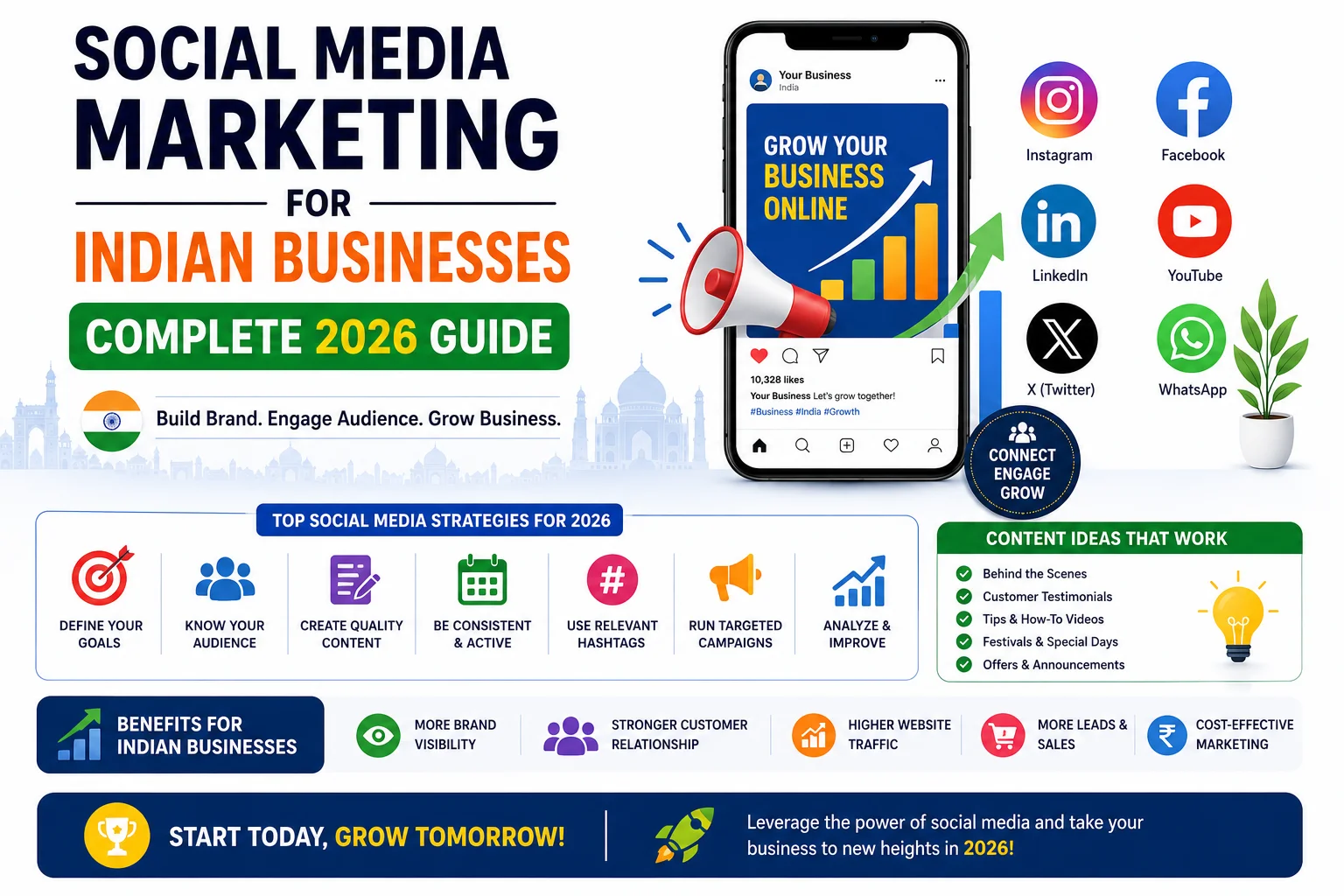 social-media-marketing-indian-businesses