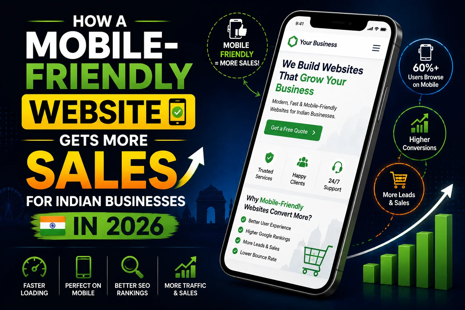 mobile-friendly-website-more-sales-india