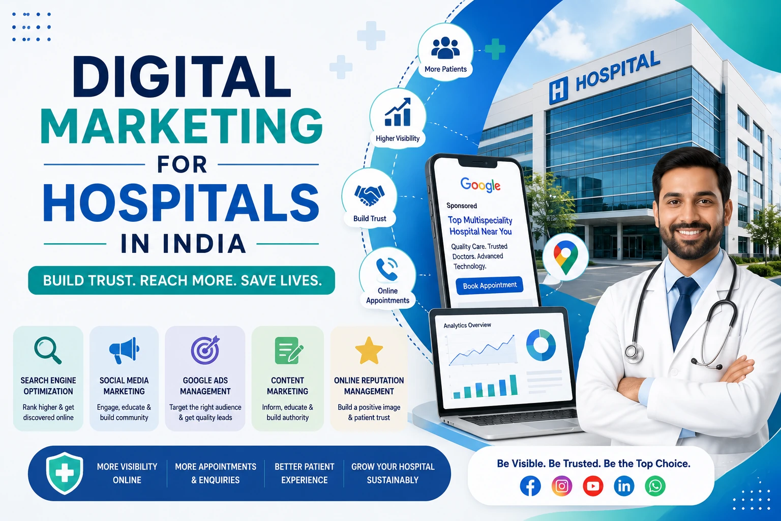 digital-marketing-hospitals-india